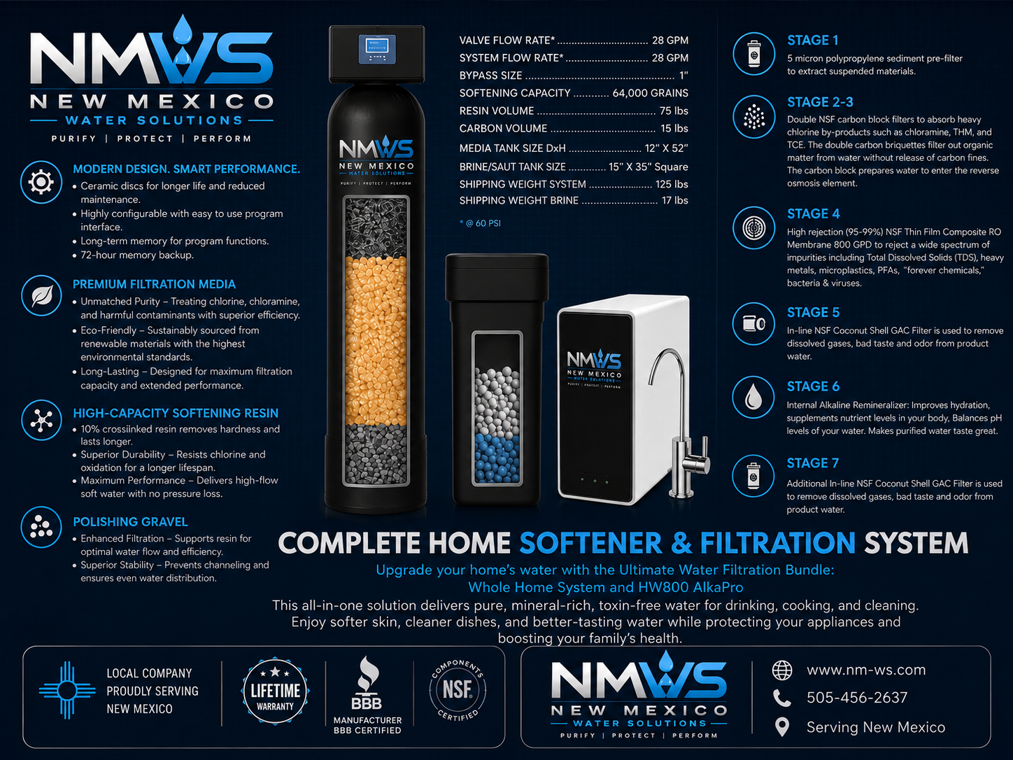 Complete Home Softener & Filtration System